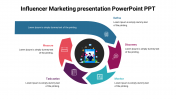 Influencer Marketing Presentation PowerPoint PPT Design